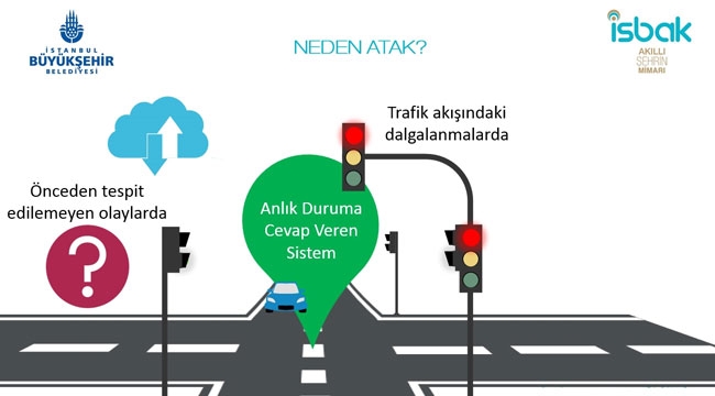 İstanbul'a Adaptif Trafik Yönetim Sistemi (ATAK)