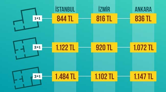 İşte İstanbul'da en hareketli semtler