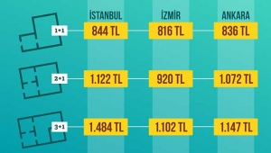 İşte İstanbul'da en hareketli semtler
