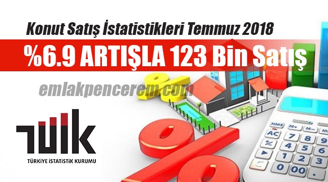 Konut satış rakamları Temmuz'da yüzde 6.9 arttı!