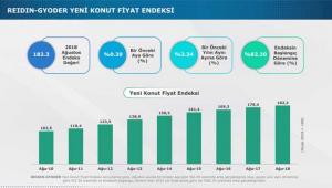 GYODER, Yeni Konut Fiyat Endeksi Eylül 2018 Raporu