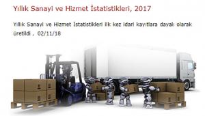 Türkiye genelinde 2017'de istihdamda en yüksek pay hizmet sektörünün