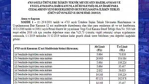 4703 sayılı ürünlere ilişkin idari para cezaları 2019 yeni değerleri güncellendi
