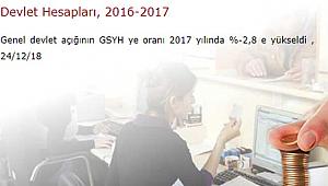 Genel devlet açığı GSYH 2017'de ne kadar yükseldi?