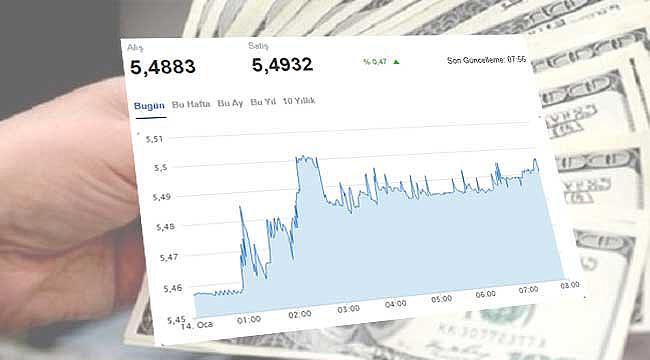 14 Ocak sabahı Dolar kuru kaç TL?