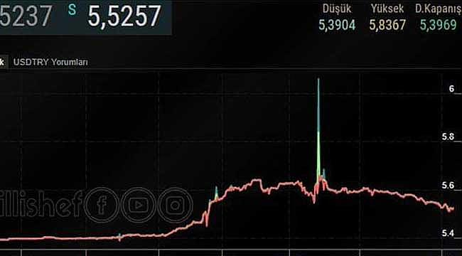 3 Ocak sabahı Dolar fiyatı ne kadar? 5.69 TL'den dönen Dolarda son durum...