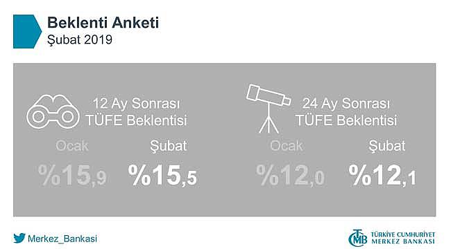 Merkez Bankası Beklenti Anketi bekleyenler dikkat! Şubat 2019 beklenti anketi