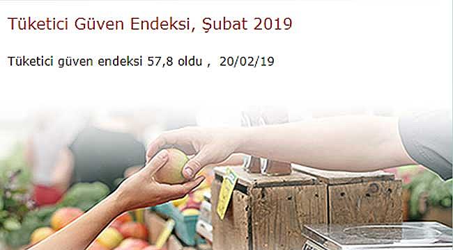 Şubat 2019'da Tüketici Güven Endeksi 57.8 oldu