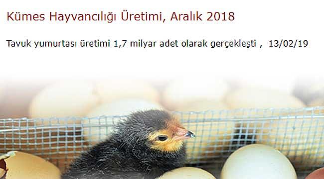 TÜİK, Süt ve Süt Ürünleri Üretimi ile Kümes Hayvancılığı istatistiklerini açıkladı