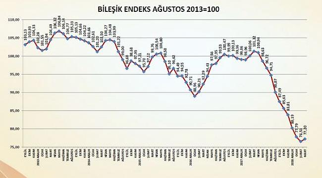 İMSAD İNŞAAT MALZEMELERİ SANAYİ BİLEŞİK ENDEKSİ’  MART 2019  AÇIKLANDI