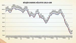 İMSAD İNŞAAT MALZEMELERİ SANAYİ BİLEŞİK ENDEKSİ’ MART 2019 AÇIKLANDI