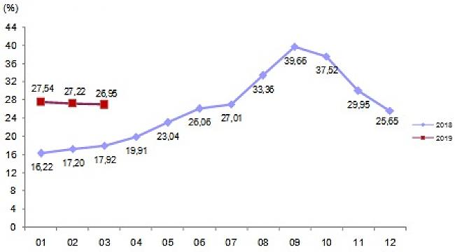 İnşaat maliyet endeksi aylık %1,47 arttı