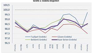 İnşaatta Hareketlilik Sinyalleri Gelmeye Başladı