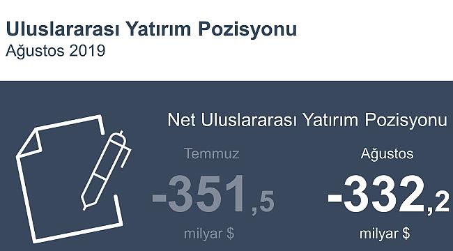 Ağustos 2019 Uluslararası Yatırım Pozisyonu Gelişmeleri