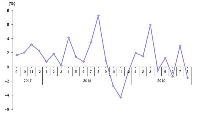 Ağustos Ayı Ciro Endeksleri