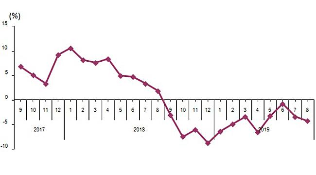 Ağustos Ayı Perakende Satış Endeksleri