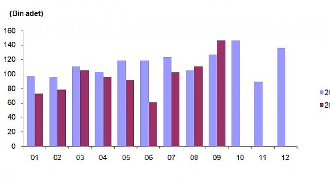 Eylül Ayı Konut Satış İstatistikleri Açıklandı
