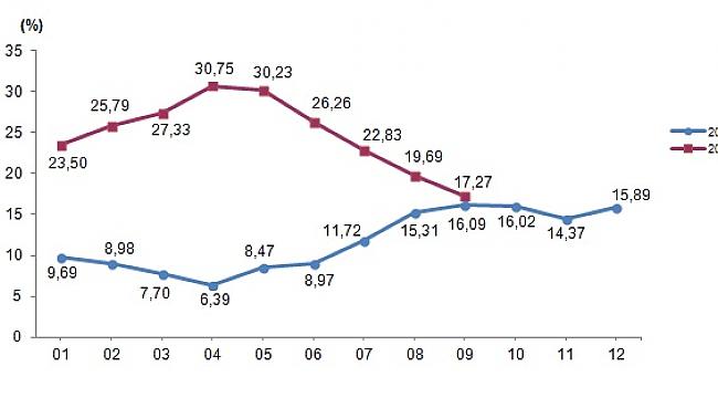 Eylül Ayı Tarım Ürünleri Üretici Fiyat Endeksi