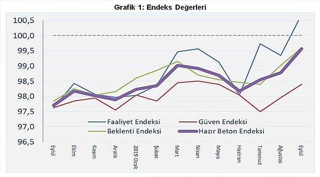 İnşaat Sektörü Hareketlenmeye Başladı