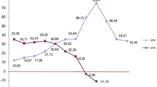 Eylül Ayı Yurt Dışı Üretici Fiyat Endeksi