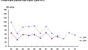 Eylül Ayında 52 Bin 456 Adet Taşıtın Trafiğe Kaydı Yapıldı