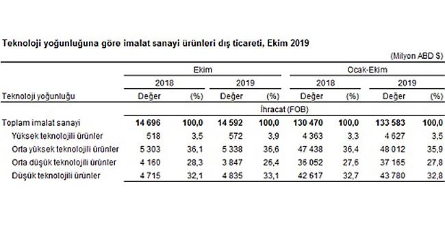 Almanya En Fazla İhracat Yapılan Ülke Oldu