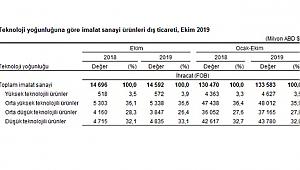 Almanya En Fazla İhracat Yapılan Ülke Oldu