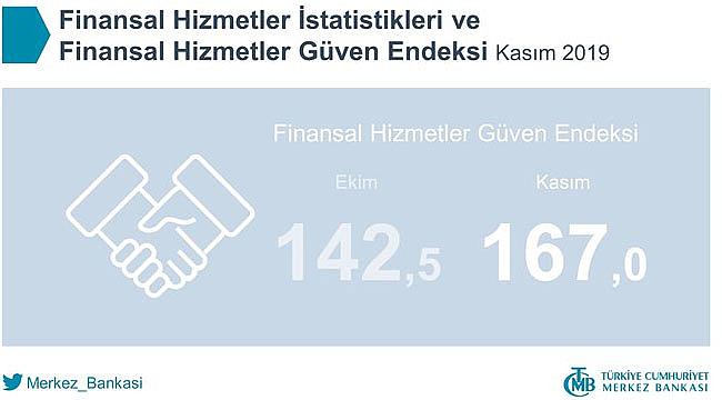 Merkez Bankası Finansal Hizmetler İstatistikleri ve Güven Endeksi 2019 rakamlarını açıkladı