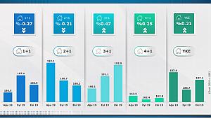 REIDIN-GYODER Yeni Konut Fiyat Endeksi Sonuçlarını Açıkladı
