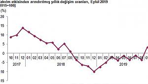 Sanayi Üretimi Bir Önceki Aya Göre Yüzde 3,2 Arttı