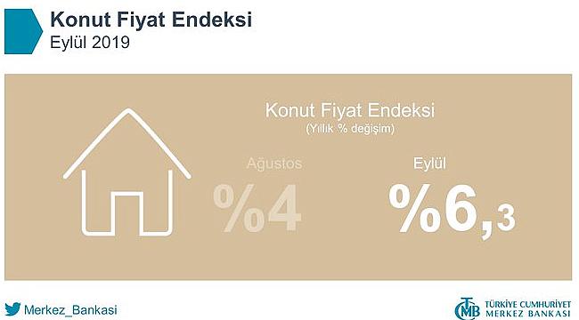 TCMB Konut Fiyat Endeksi Eylül 2019