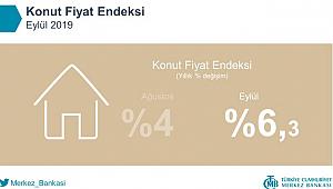 TCMB Konut Fiyat Endeksi Eylül 2019
