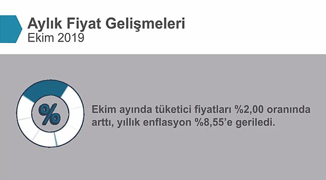 Tüketici Fiyatları Ekim Ayında Yüzde 2 Oranında Arttı
