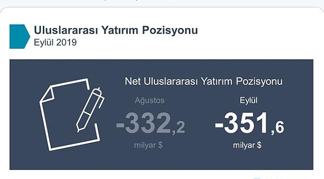 Türkiye'nin Yurtdışı Varlıkları Yüzde 8 Oranında Arttı