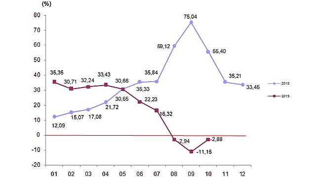 Yurt Dışı Üretici Fiyat Endeksi Aylık Yüzde 1,17 Arttı