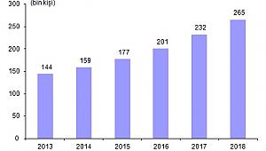 Ceza infaz kurumunda bulunan kişi sayısı yüzde 14 arttı