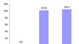En Fazla Üretim 99 Bin 487 İle Taşkömürü Oldu
