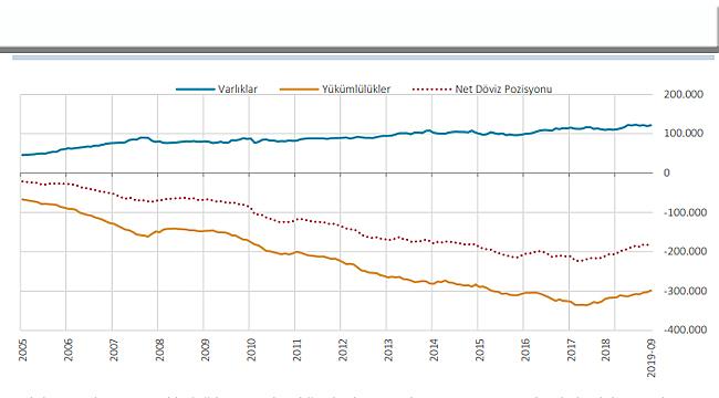 Eylül ayında Kısa Vadeli Varlıklar 102.636 milyon ABD doları oldu