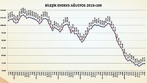 İnşaat Malzemeleri Sanayi Bileşik Endeksi Kasım'da 0,16 Arttı