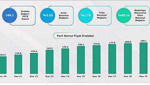 Kasım Ayında Yüzde 66 Oranında Bitmemiş Konut Stokları Satışı Yapıldı