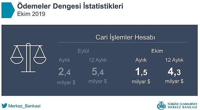 Merkez Bankası 2019 Ekim ayı Ödemeler Dengesi rakamlarını açıkladı