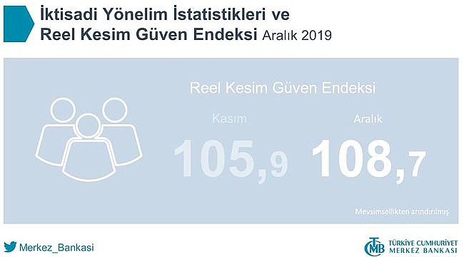 TCMB, İktisadi Yönelim İstatistikleri ve Reel Kesim Güven Endeksi Aralık 2019 verileri