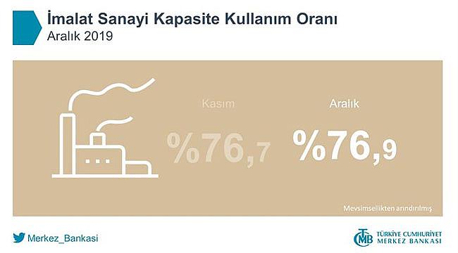 TCMB İmalat Sanayi Kapasite Kullanım Oranı 2019 Aralık rakamları