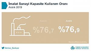 TCMB İmalat Sanayi Kapasite Kullanım Oranı 2019 Aralık rakamları