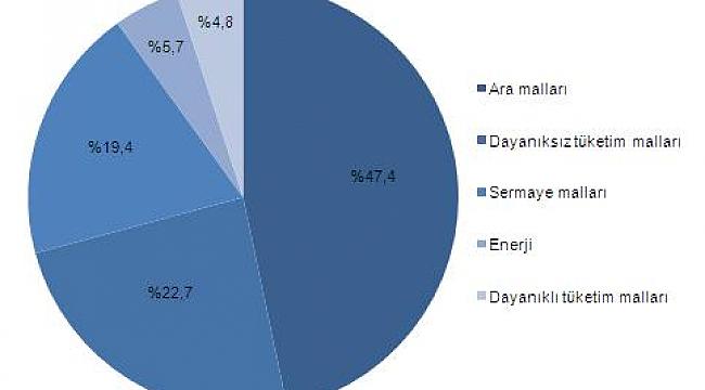 Türkiye'de 2018 yılında 1 milyon 411 bin adet otomobil üretildi
