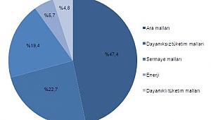 Türkiye'de 2018 yılında 1 milyon 411 bin adet otomobil üretildi