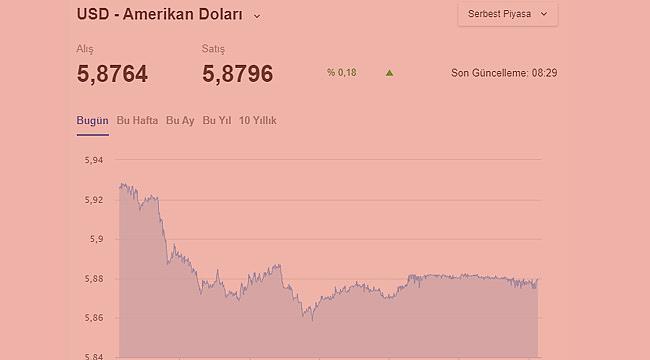 1 Dolar kaç lira? (10 Ocak 2020 Cuma)