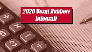 2020 asgari ücret, tapu harcı, Bağ-Kur primi, kıdem tazminat tavanı ve diğer temel vergiler - Infografi vergi rehberi'nde