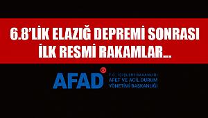 Elazığ Depremi Hakkında İlk Resmi Bilgiler: Ölü sayısı gelmeye başladı! İşte ilk rakamlar...