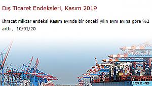 İthalat ve İhracat endekslerinde azalma!